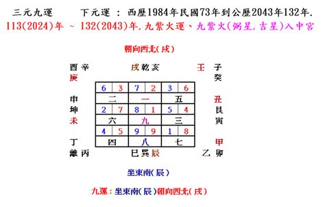 朝東南 風水